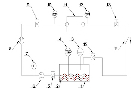 Thermal test systems of valves