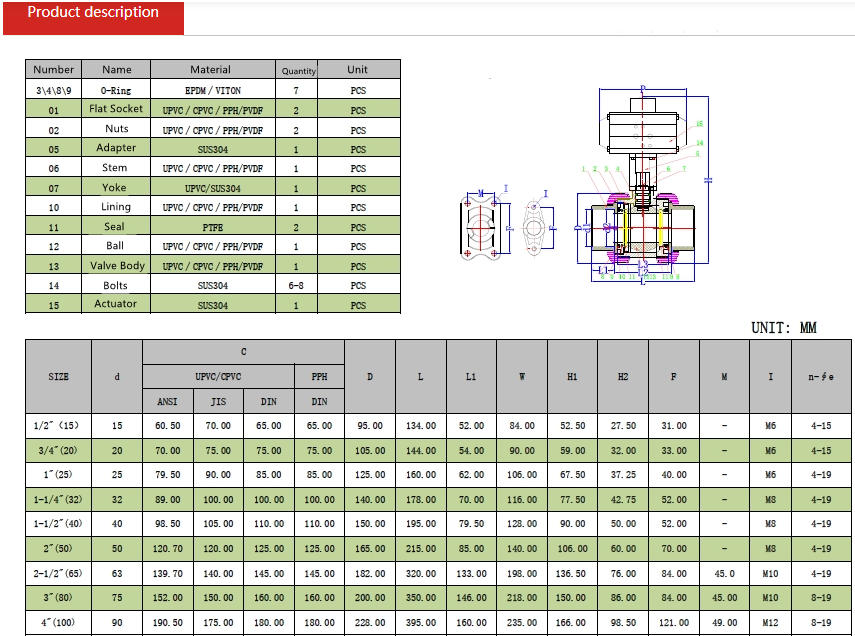 Technical Data