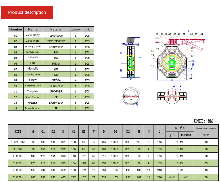 UPVC Butterfly Valves